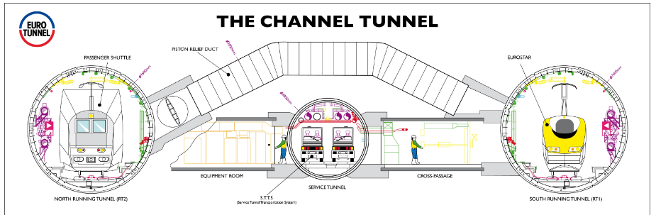 Eurostar Channel Tunnel underwater journey